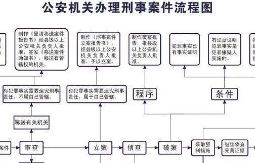 公安机关办理刑事案件程序规定2020【全文】