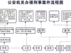 公安机关办理刑事案件程序规定2020【全文】