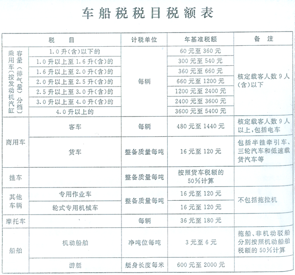 2021中华人民共和国车船税法最新版【修正】