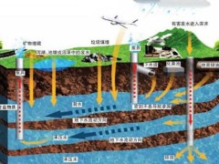 2022年地下水管理条例最新全文