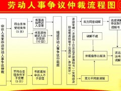 劳动仲裁流程(申请劳动仲裁流程步骤)