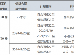 最新民间借贷利息计算方式看这里！